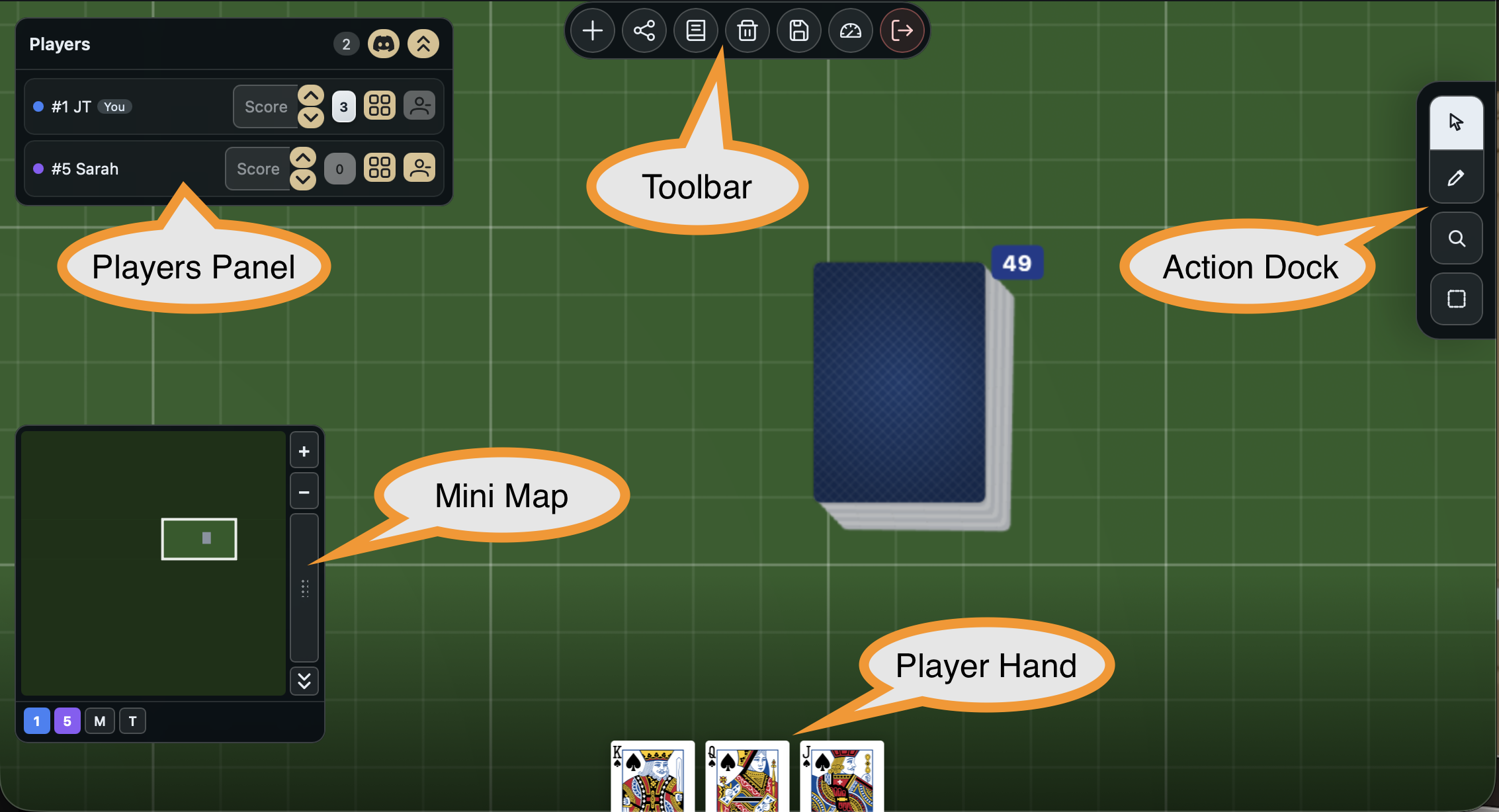 Labeled overview of a Playtest Parlor session screen showing the Players Panel on the upper left, the Toolbar across the top, the Action Dock along the right edge, the Mini Map in the lower left, and the Player Hand along the bottom
